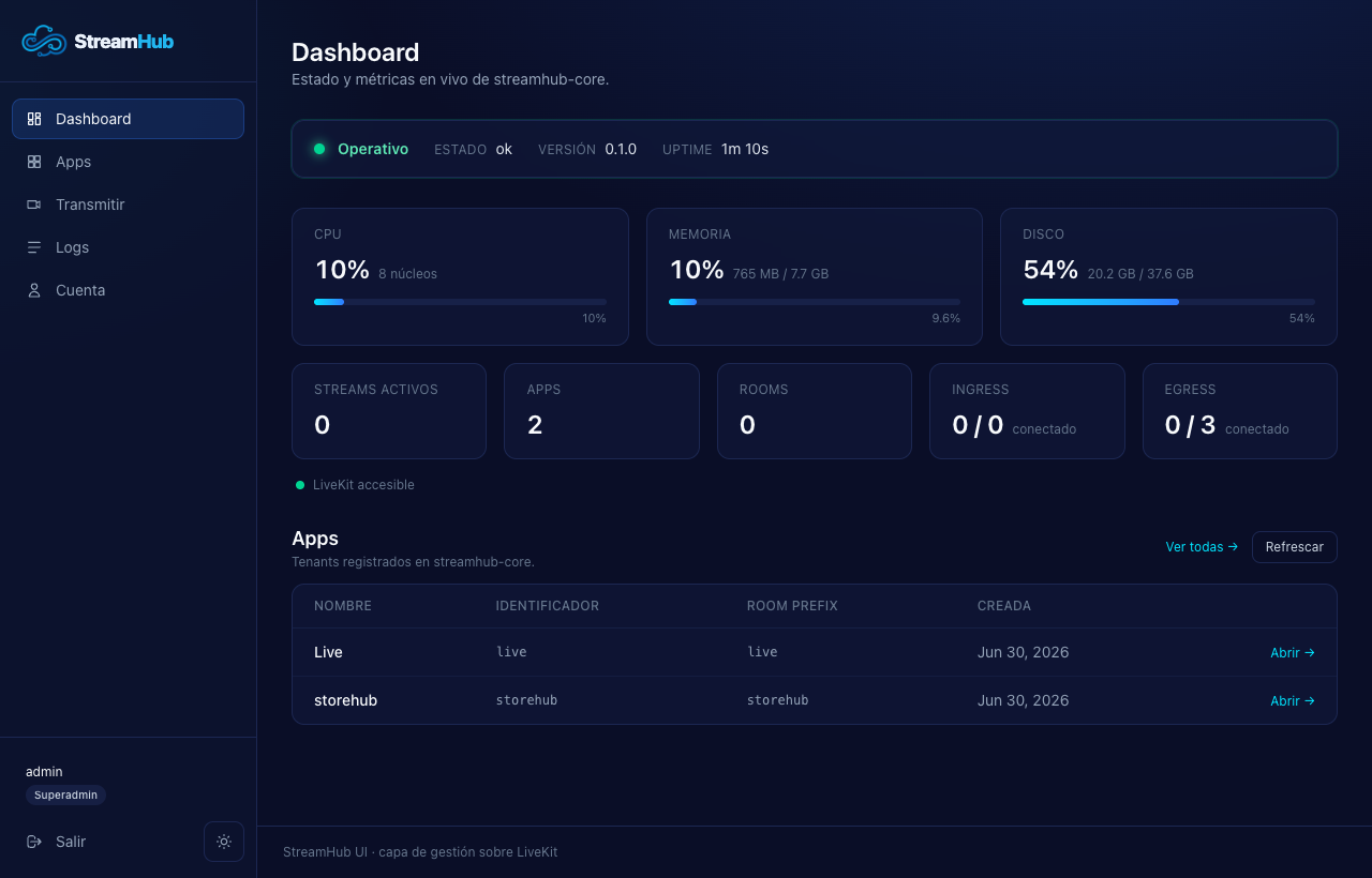StreamHub dashboard: server status, CPU/memory/disk, active streams, apps and ingress/egress live