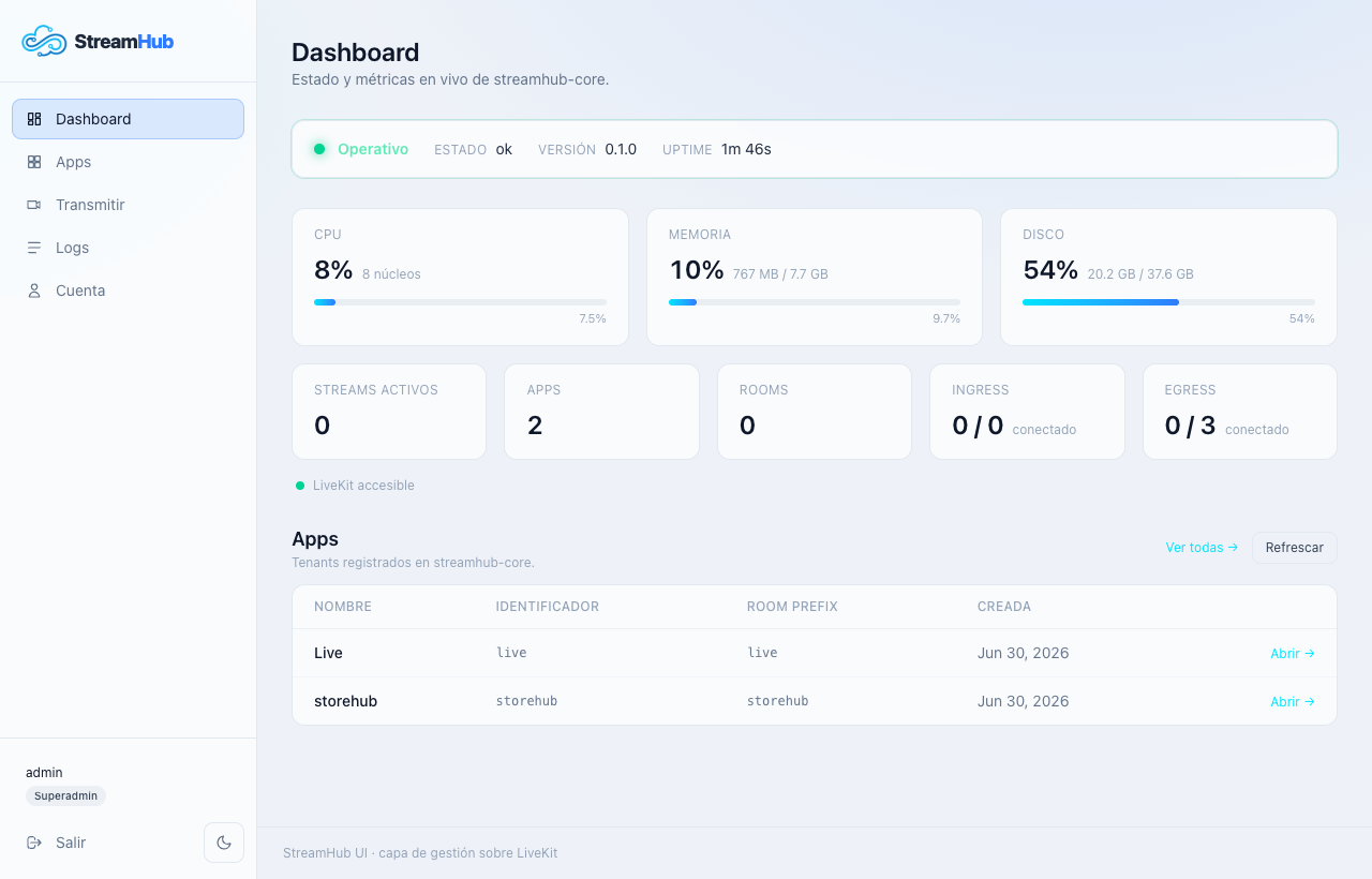 Dashboard · light theme